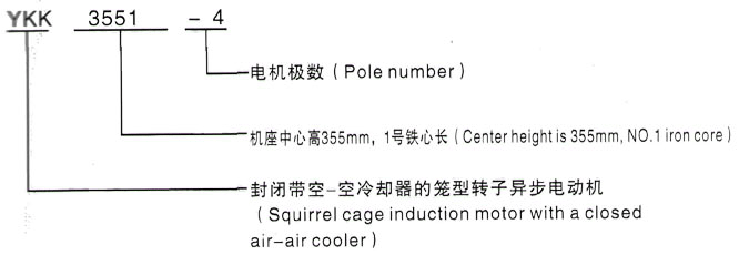 YKK系列(H355-1000)高压YKS5603-4/2000KW三相异步电机西安泰富西玛电机型号说明